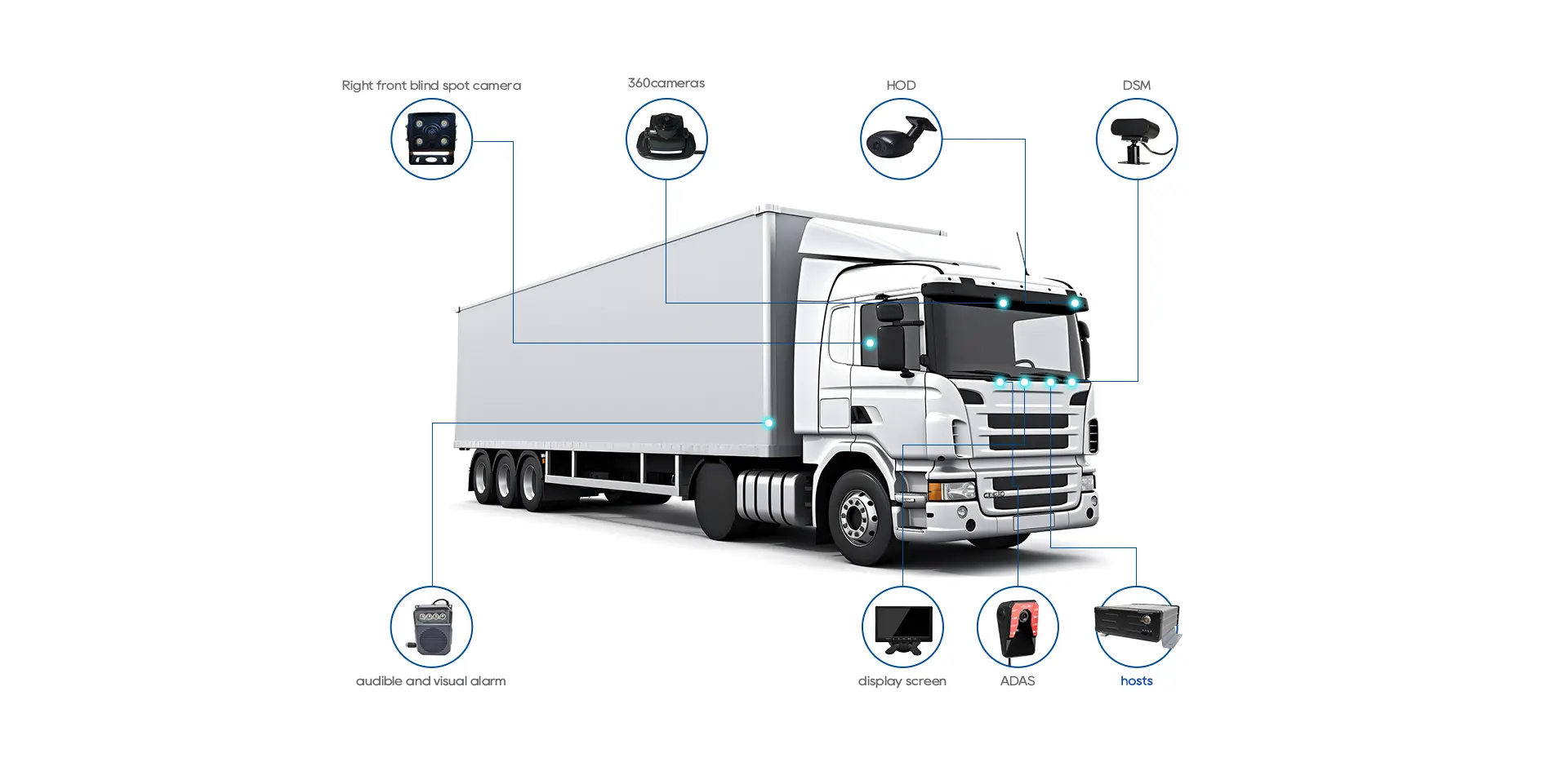 Black Box Traffic Recorder