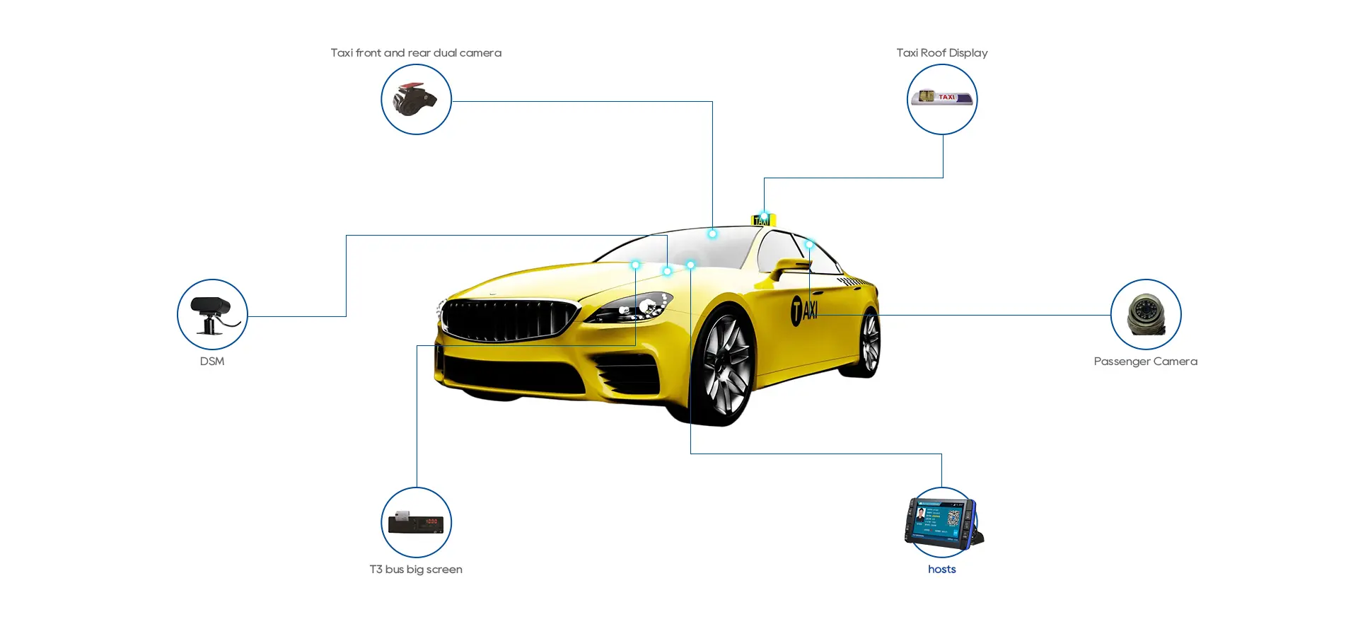 Taxi CCTV Camera System