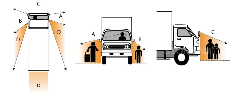 how does 360 car camera work