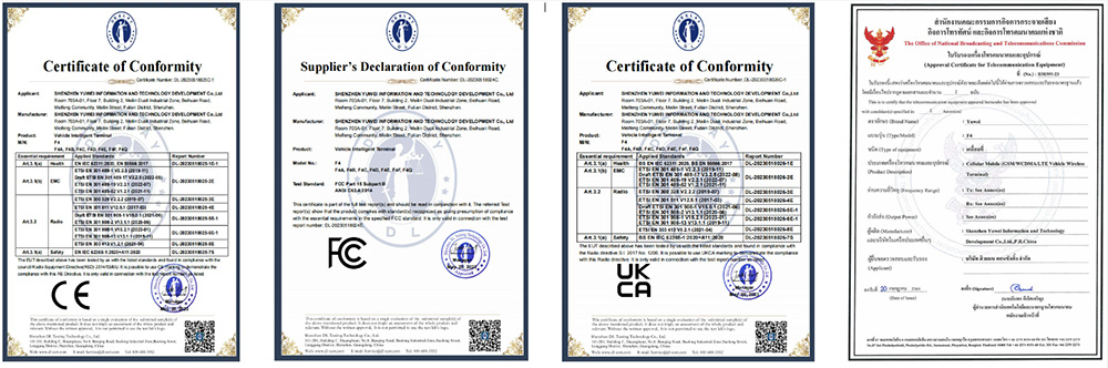 8-channel mobile DVR Certificate