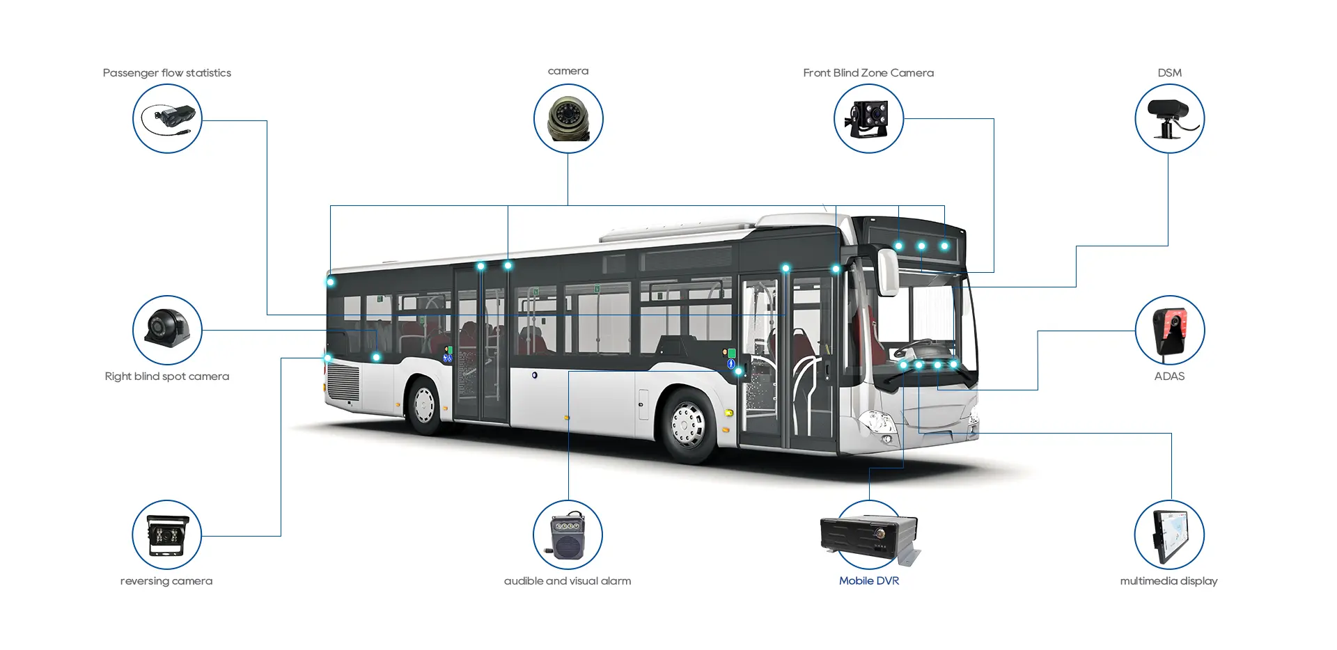 Bus tracking management system Bus tracking management system