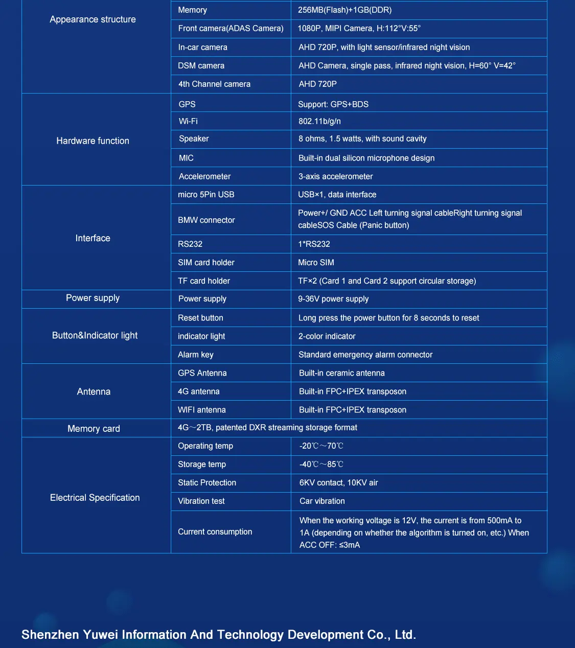 fleet management dash cam china