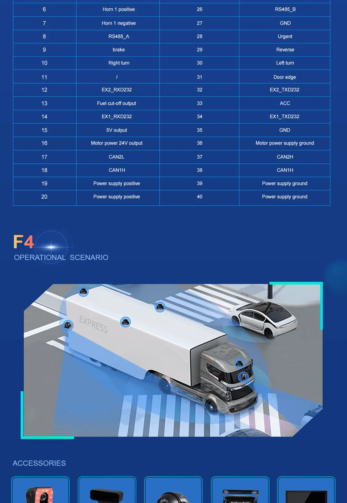 4 Camera Car DVR Kit 2023